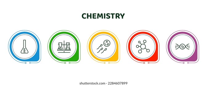 iconos editables de línea delgada con plantilla infográfica. infografía para el concepto de química. incluyeron iconos volumétricos, experimentales, reproductivos, moleculares, genéticos.