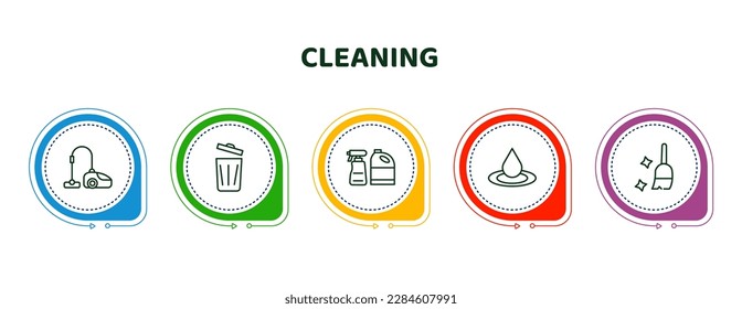 bearbeitbare Dünnzeilensymbole mit Infografik-Vorlage. Infografik für Reinigungskonzept. enthalten Heber, Mülltonne, Reinigungsprodukte, Flüssigkeit, kehrende Symbole.