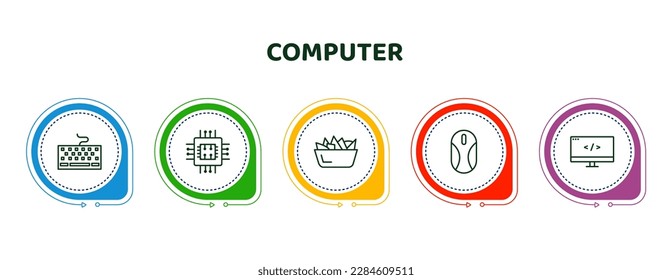 editable thin line icons with infographic template. infographic for computer concept. included keyboard with cable, computer micro chip, chips, mouse device, computing code icons.