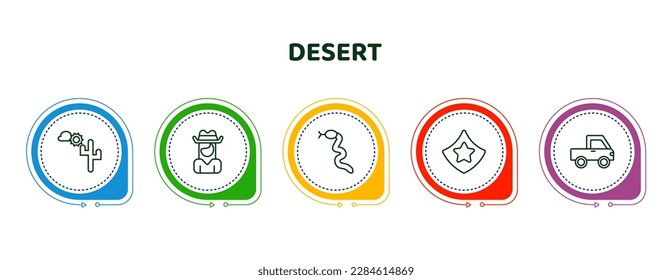 editable thin line icons with infographic template. infographic for desert concept. included desert landscape, cowgirl, crotalus, prefect, pick up icons.