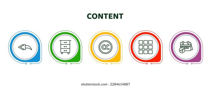 iconos editables de línea delgada con plantilla infográfica. infografía para el concepto de contenido. incluye respuesta a todos, cajón, creative commons, miniaturas, iconos de la semana siguiente.