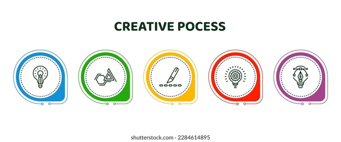 editable thin line icons with infographic template. infographic for creative pocess concept. included creative, sketch, slice,  , graphic de icons.