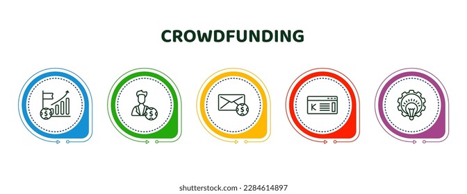 iconos editables de línea delgada con plantilla infográfica. infografía para el concepto de crowdfunding. incluye ipo, tester, correo, kickstarter, iconos de financiación.