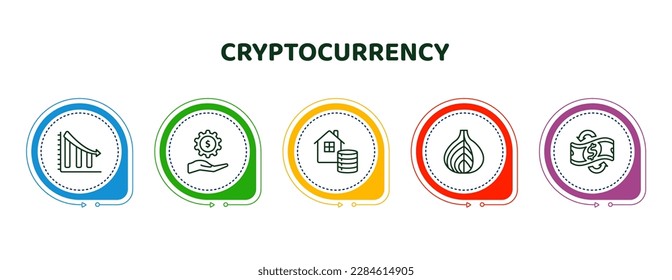 bearbeitbare Dünnzeilensymbole mit Infografik-Vorlage. Infografik für das Konzept der Kryptowährung. einschließlich Verlust, Fintech-Industrie, als, tor, Währung Umlauf Symbole.