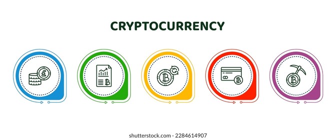 iconos editables de línea delgada con plantilla infográfica. infografía para el concepto criptodivisa. libras esterlinas incluidas, velocidad de hash cripto, aleatoria, tarjeta, prueba de iconos de capacidad.