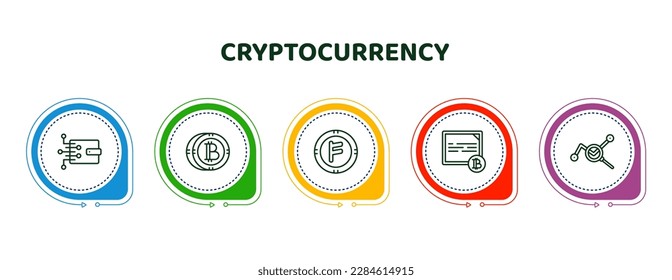 editable thin line icons with infographic template. infographic for cryptocurrency concept. included digital wallet, bitcoin, coin, bonds, market trends icons.