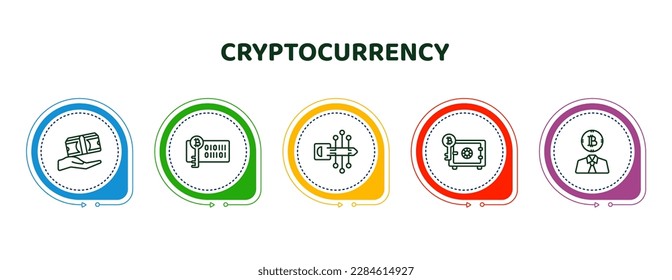 editable thin line icons with infographic template. infographic for cryptocurrency concept. included loan, bitcoin encryption, digital key, proof of stake, investor icons.