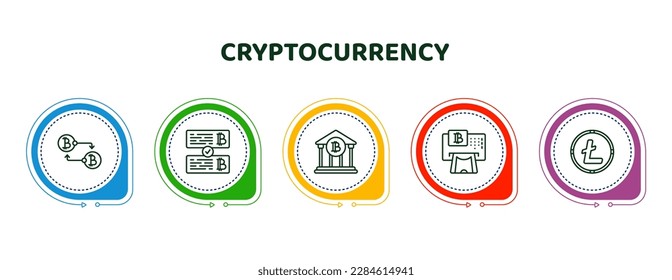 iconos editables de línea delgada con plantilla infográfica. infografía para el concepto criptodivisa. incluido peer to peer, crypto record, bank, atm,   para abrir el Navegador.
