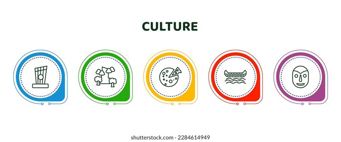 editable thin line icons with infographic template. infographic for culture concept. included kankles, pico cao, goat cheese, native american canoe, native american mask icons.