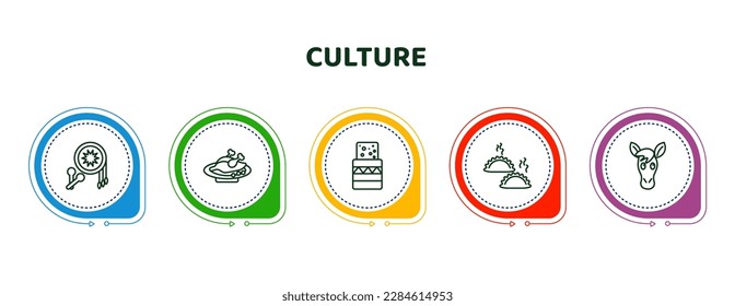 editable thin line icons with infographic template. infographic for culture concept. included native american drum, beijing roast duck, turron, dumplings, horse head icons.