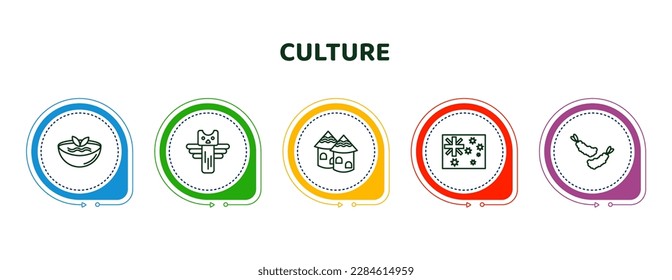 editable thin line icons with infographic template. infographic for culture concept. included gazpacho, native american totem, indian village, australian flag, fried shrimp icons.