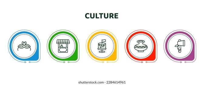 editable thin line icons with infographic template. infographic for culture concept. included brazil carnival mask, food stall, cake with a flag, native american pot, native american axes icons.