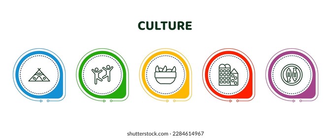 editable thin line icons with infographic template. infographic for culture concept. included native american wigwam, capoeira brazil dancers, sweet and sour pork, bo kaap, imperial carp icons.