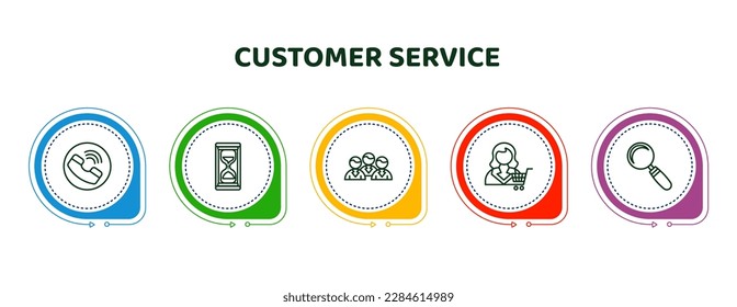editable thin line icons with infographic template. infographic for customer service concept. included calling, hourglass, group, customer, loupe icons.