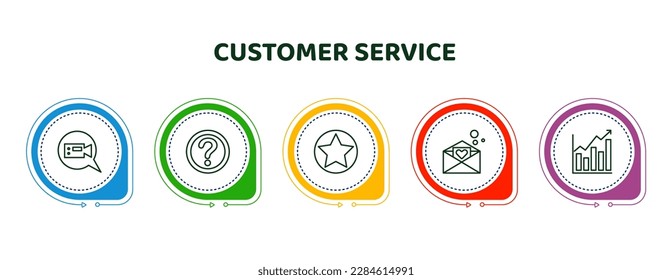 editable thin line icons with infographic template. infographic for customer service concept. included video call, help, favorite, love letter, line chart icons.