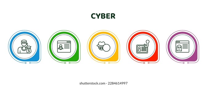 editable thin line icons with infographic template. infographic for cyber concept. included theft, dos attack, stalking, identity theft, rootkit icons.