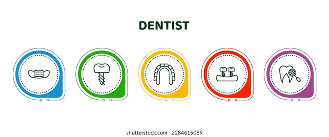 editable thin line icons with infographic template. infographic for dentist concept. included dentist mask, dental prosthesis, maxilla, fake tooth, dental checkup icons.