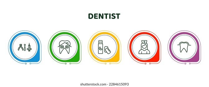 editable thin line icons with infographic template. infographic for dentist concept. included dental hook, dental house, chewing gum, male nurse, sealants icons.