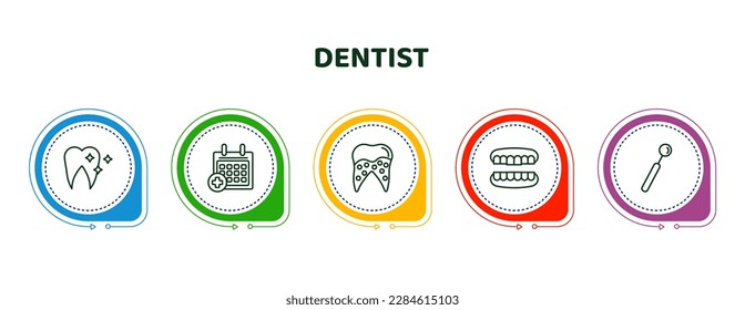 editable thin line icons with infographic template. infographic for dentist concept. included clean tooth, medical appointment, plaque, dentures, dentist mirror icons.