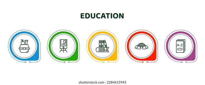 editable thin line icons with infographic template. infographic for education concept. included lunchbox, flip chart, hardbound book, basic rainbow, 3d dictionary icons.