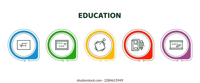 iconos editables de línea delgada con plantilla infográfica. infografía para el concepto de educación. raíz cuadrada incluida en clase, clase matemática, nota pegajosa, libro con marcador, iconos borradores de pizarra.