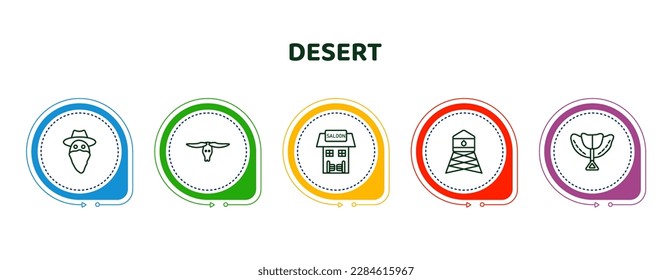 editable thin line icons with infographic template. infographic for desert concept. included outlaw, cattle skull, desert saloon, watertower, saddle icons.