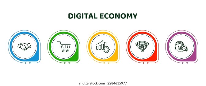 iconos editables de línea delgada con plantilla infográfica. infografía para el concepto de economía digital. incluyeron acuerdos, mercado, productividad, tecnología inalámbrica, iconos de pensamiento.