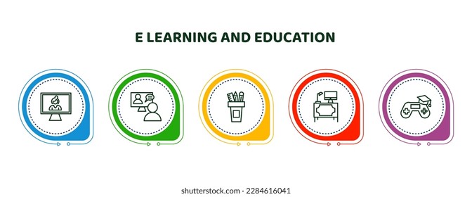 editable thin line icons with infographic template. infographic for e learning and education concept. included distance teacher, online coaching, pencil box, workspace, game-based learning icons.