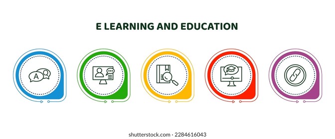editable thin line icons with infographic template. infographic for e learning and education concept. included qa, online training, lesson, elearning, links icons.