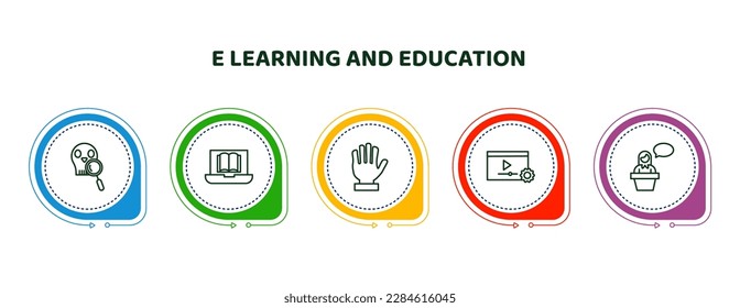 editable thin line icons with infographic template. infographic for e learning and education concept. included paleontology, online education, raise hand, tutorial, lecture icons.