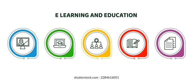 iconos editables de línea delgada con plantilla infográfica. infografía para el concepto de aprendizaje electrónico y educación. incluye capacitación basada en computadora, curso en línea, sociología, deberes, iconos de hojas.