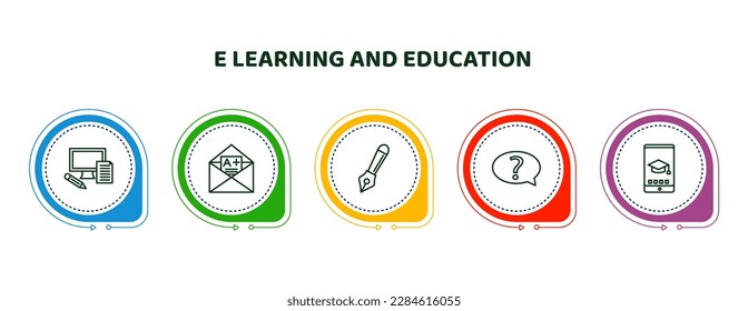 editable thin line icons with infographic template. infographic for e learning and education concept. included blended learning, grades, fountain pen, ask, mobile learning icons.