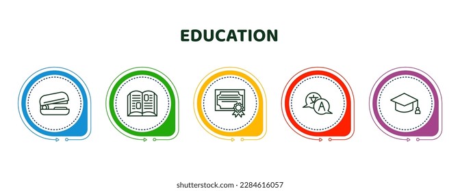 iconos editables de línea delgada con plantilla infográfica. infografía para el concepto de educación. incluye grapadora, libro, certificado, traducción, iconos educativos.