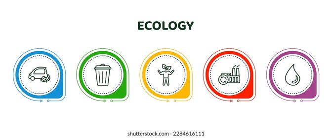 editable thin line icons with infographic template. infographic for ecology concept. included eco car, dust bin, eco volunteer, recycling factory, drop icons.
