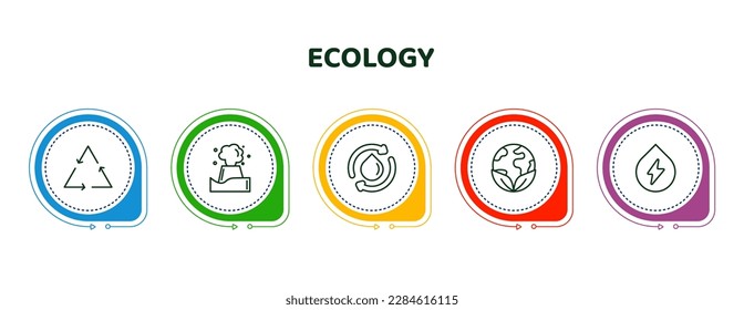 iconos editables de línea delgada con plantilla infográfica. infografía para el concepto de ecología. incluido el reciclable, el geyser, el ciclo del agua, salvar el mundo, los íconos de la energía del agua.