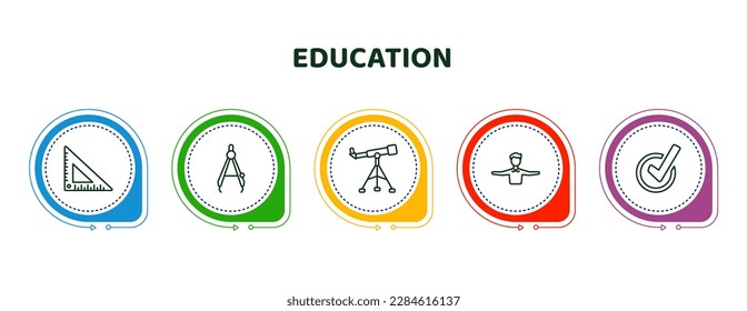editable thin line icons with infographic template. infographic for education concept. included measuring tools, draw with compass, telescope, open arms, check mark icons.