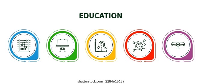 editable thin line icons with infographic template. infographic for education concept. included abacus, canvas, gaussian function, virus, rolled diploma icons.