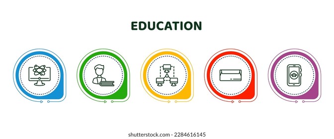 editable thin line icons with infographic template. infographic for education concept. included educational platform, student and books, computer and network, closed envelope, smartphone app icons.