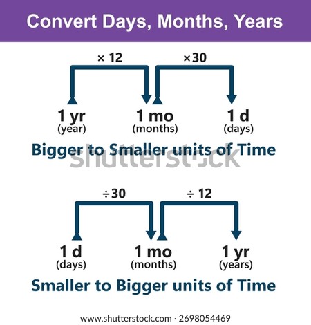Editable time chart for kids: day to year and year to day; order units bigger to smaller and smaller to bigger (day, week, month, year). Great for worksheets, posters, math centers. EPS vector.