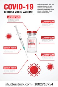 An editable vector infographic poster design about covid-19, corona virus vaccine with text places, vaccine bottle, syringe and viruses