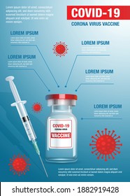 An editable vector infographic poster design about covid-19, corona virus vaccine with text places, vaccine bottle, syringe and viruses