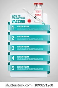 An Editable Vector Infographic Poster Design About Covid-19, Corona Virus Vaccine With Text Places, Vaccine Bottle, Syringe And Viruses