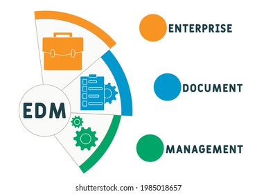 EDM - Enterprise Document Management acronym. business concept background.  vector illustration concept with keywords and icons. lettering illustration with icons for web banner, flyer, landing pag
