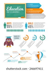 Education achievement information infographic set