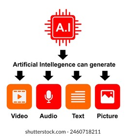 education. artificial intelligence generative explanation circle simple text and icon to give education for kids. technology education. icon video, picture, audio, text.