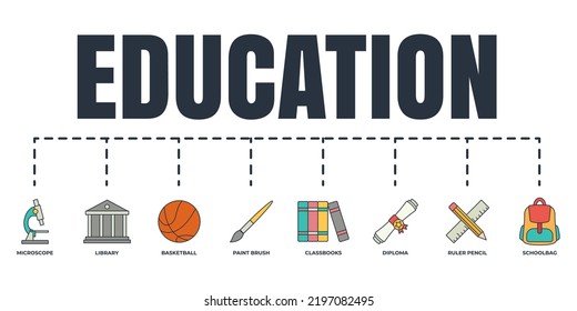 Education and back to school banner web icon set. ruler and pencil, library, class books, microscope, schoolbag, basketball, paint brush, diploma vector illustration concept.