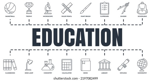 Education and back to school banner web icon set. clipboard, desk lamp, book, microscope, schoolbag, basketball and more vector illustration concept.
