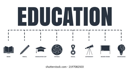 Education and back to school banner web icon set. knowledge idea, board stand, physics, pencil, book, medal, astronomy, graduation cap vector illustration concept.