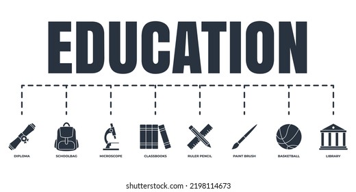 Erziehung und zurück zu Schule Banner Web-Icon Set. Lineal und Bleistift, Bibliothek, Klassenbücher, Mikroskop, Schultasche, Basketball, Malpinsel, Diplomvektorgrafik Konzept.