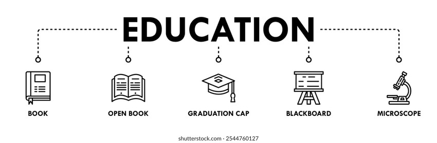 Concepto de ilustración de icono de Web de Anuncio de Educación con icono de pizarra, libro, tapa de graduación, libro abierto y microscopio